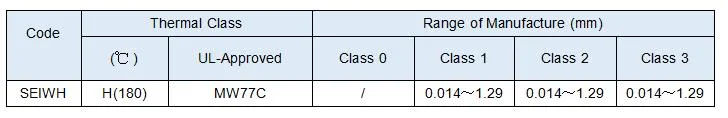 तामचीनी तांबा निकेल मिश्र धातु तार CuNi1/CuNi2/CuNi5/CuNi8/CuNi10/CuNi14/CuNi19 CuNi23 CuNi30 CuNi34 CuNi44 2