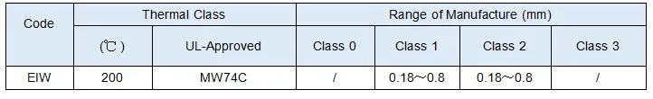 तामचीनी तांबा निकेल मिश्र धातु तार CuNi1/CuNi2/CuNi5/CuNi8/CuNi10/CuNi14/CuNi19 CuNi23 CuNi30 CuNi34 CuNi44 4