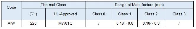 तामचीनी तांबा निकेल मिश्र धातु तार CuNi1/CuNi2/CuNi5/CuNi8/CuNi10/CuNi14/CuNi19 CuNi23 CuNi30 CuNi34 CuNi44 8