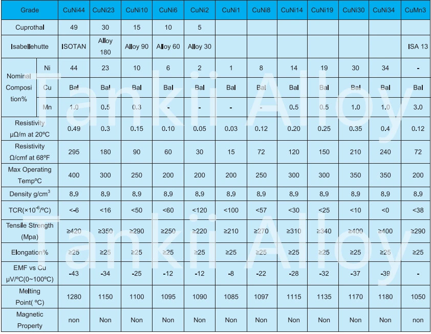 तांबा निकेल मिश्र धातु CuNi1 / CuNi2 / CuNi6 / CuNi10 प्रतिरोध तार 0