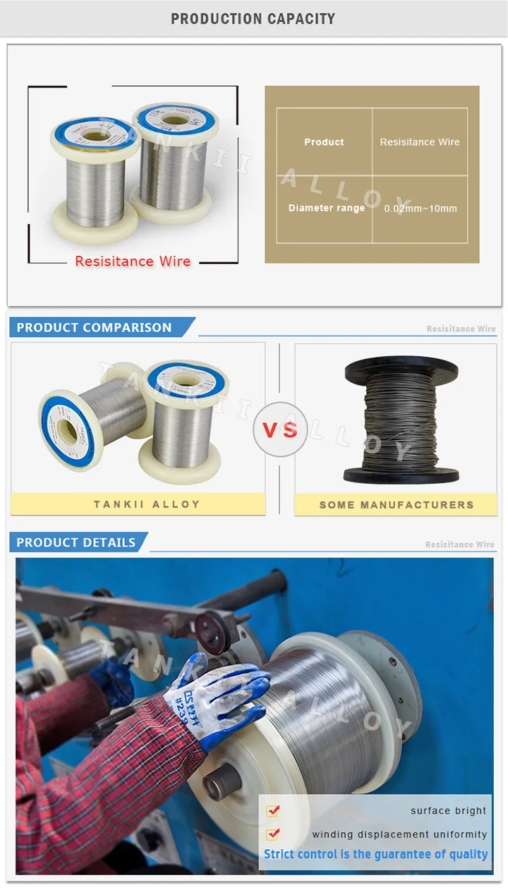 प्रतिरोधक और हीटर के लिए Nichrom Wire NiCr 80/20 1