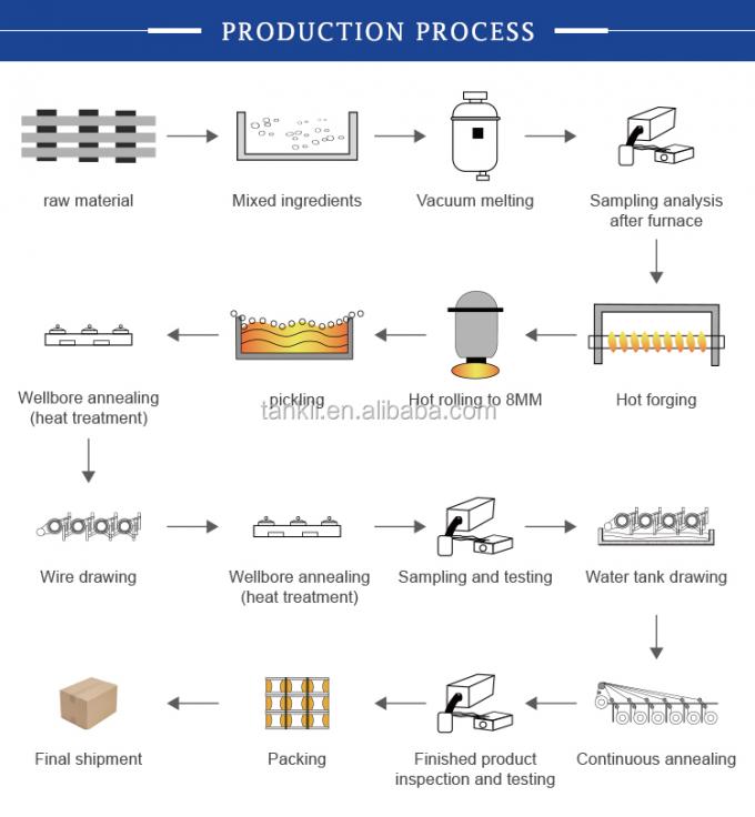 CuNi2/CuNi6/CuNi8/CuNi10/CuNi14/CuNi19/CuNi23/CuNi34/CuNi40/CuNi44/CuNi45 इलेक्ट्रिक कॉपर निकेल मिश्र धातु 10